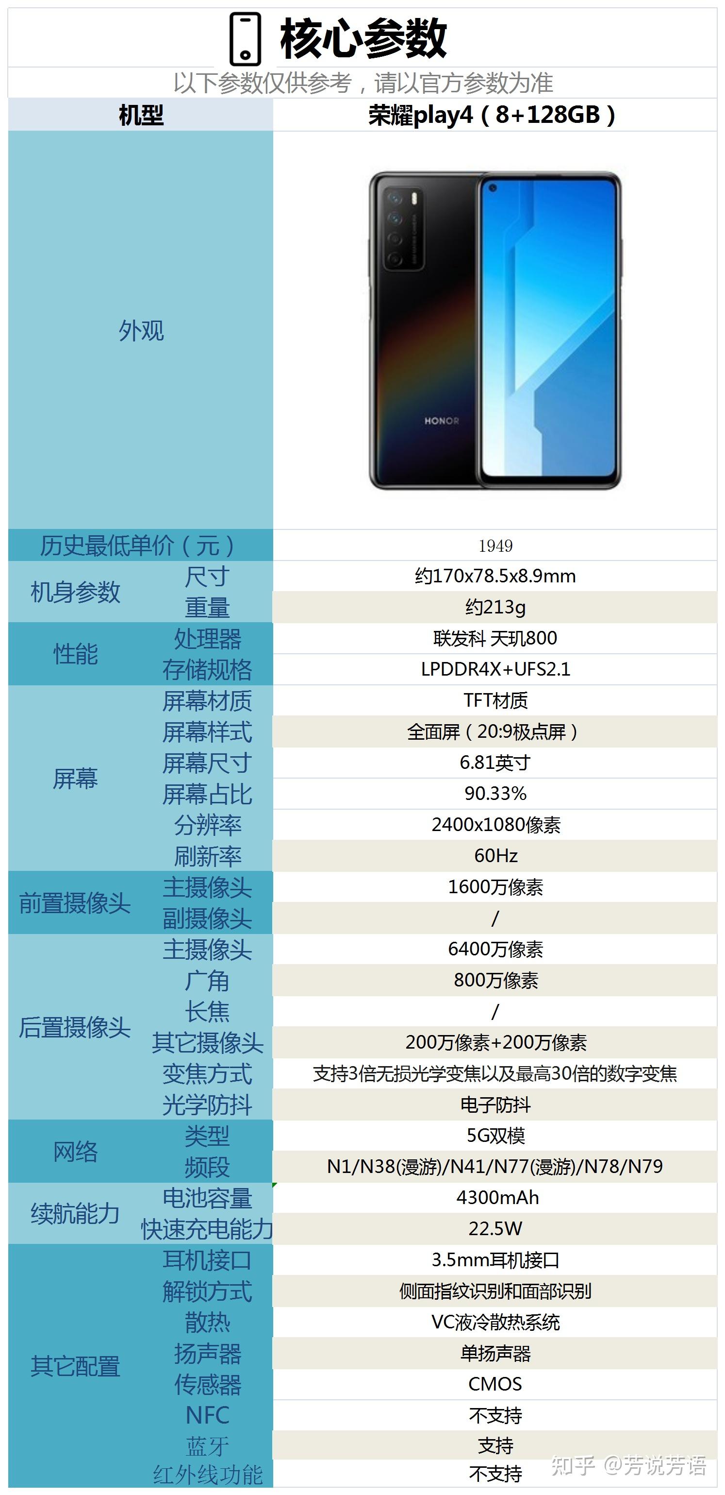 150之内的游戏手机_游戏手机1500左右哪款好_1500游戏手机2021