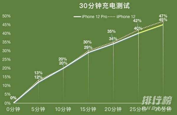 百元打游戏哪款手机好用_有什么手机打游戏赚钱的_打什么手机游戏赚钱
