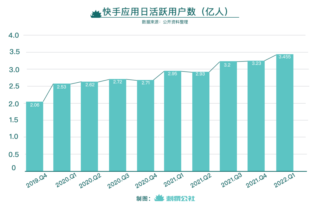 快手有投诉客服电话_电话投诉客服快手小时怎么投诉_快手客服电话24小时投诉电话