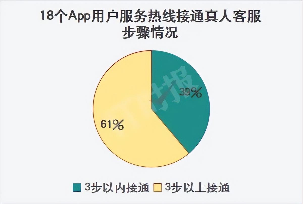 快手客服电话24小时投诉电话_快手有投诉客服电话_电话投诉客服快手小时怎么投诉