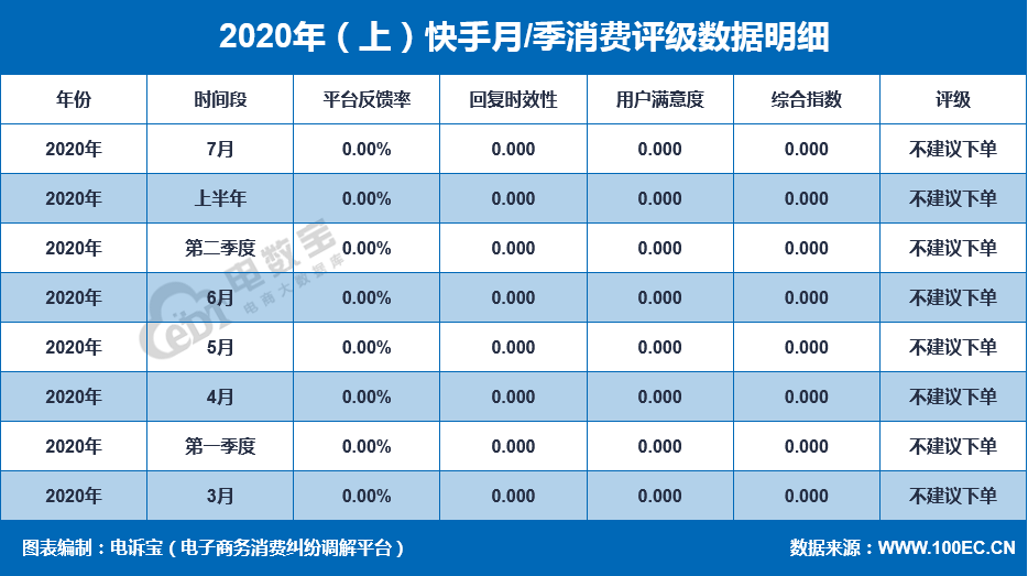 快手有投诉客服电话_快手客服电话24小时投诉电话_电话投诉客服快手小时怎么投诉