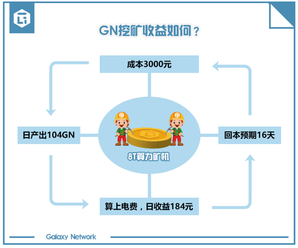 以太坊挖矿教程_以太坊挖矿教程_以太坊挖矿教程