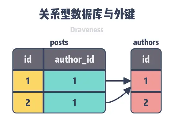 pause键用什么键代替_唯一键_电脑键盘f键和j键图