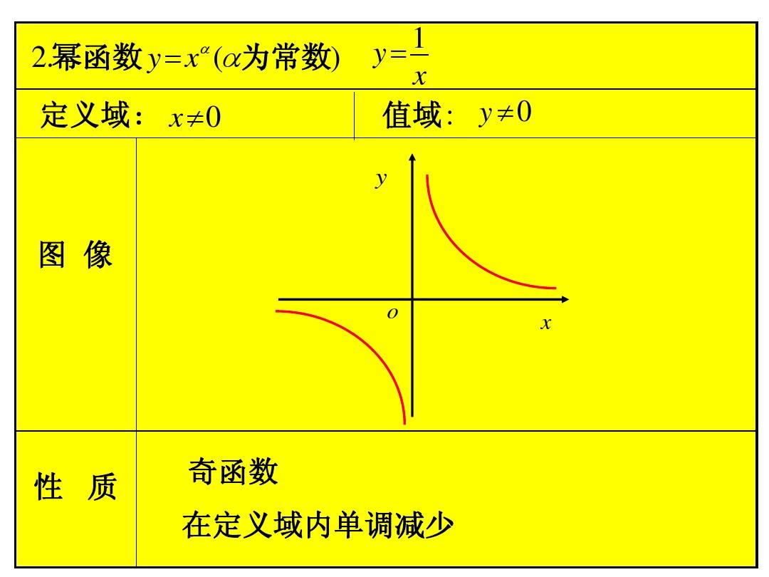 c语言指数函数-C语言指数函数：轻松解决数值挑战