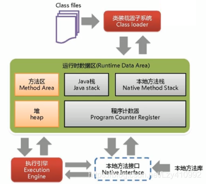 调用接口是什么意思_c#调用api接口_调用接口异常怎么处理