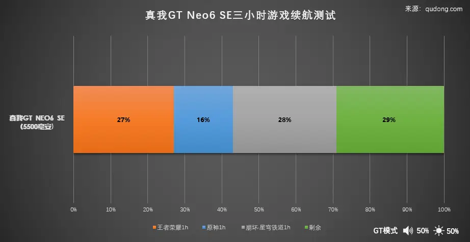 玩游戏oppo好还是华为_游戏手机对比_oppoace对比游戏手机