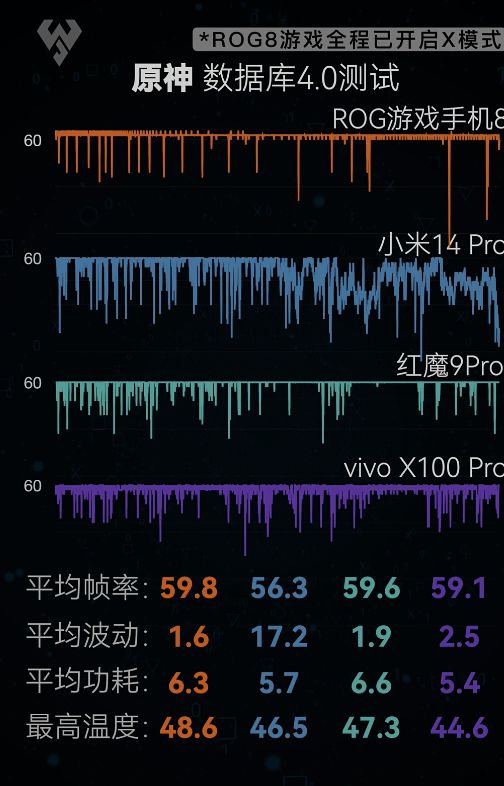 游戏手机旗舰机_18年旗舰游戏手机怎么样_旗舰游戏指的是什么