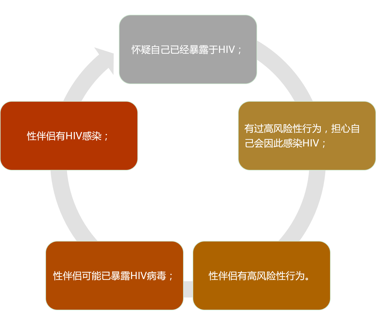 预防艾滋病日_预防艾滋病十大条_预防艾滋病须知