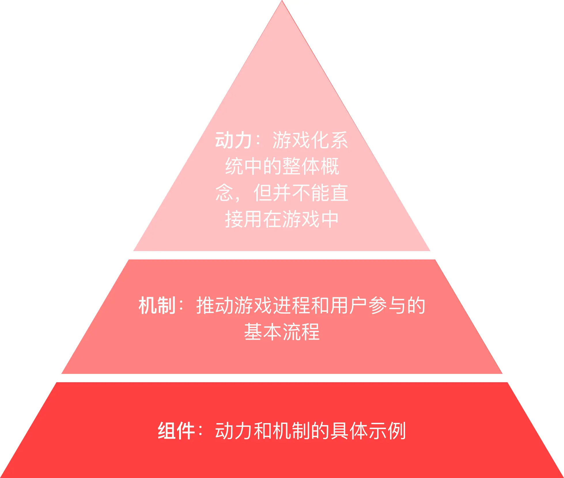 揭秘ABCD游戏手机游戏的简单挑战魅力：探索设计理念与游戏机