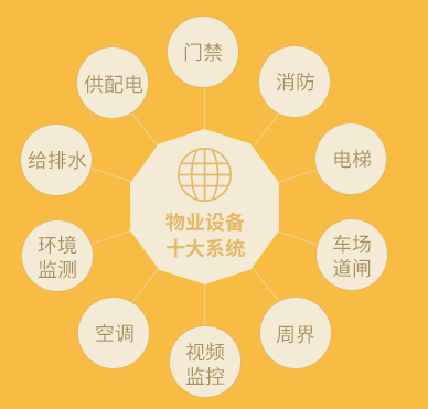 全屋智能：创新生活方式，实现智慧生活体验的必然选择
