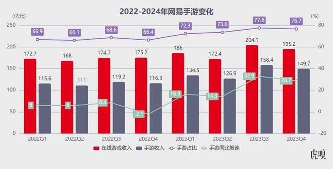 玩功能方法手机游戏有哪些_多功能手机玩游戏的方法_玩手机游戏怎么玩