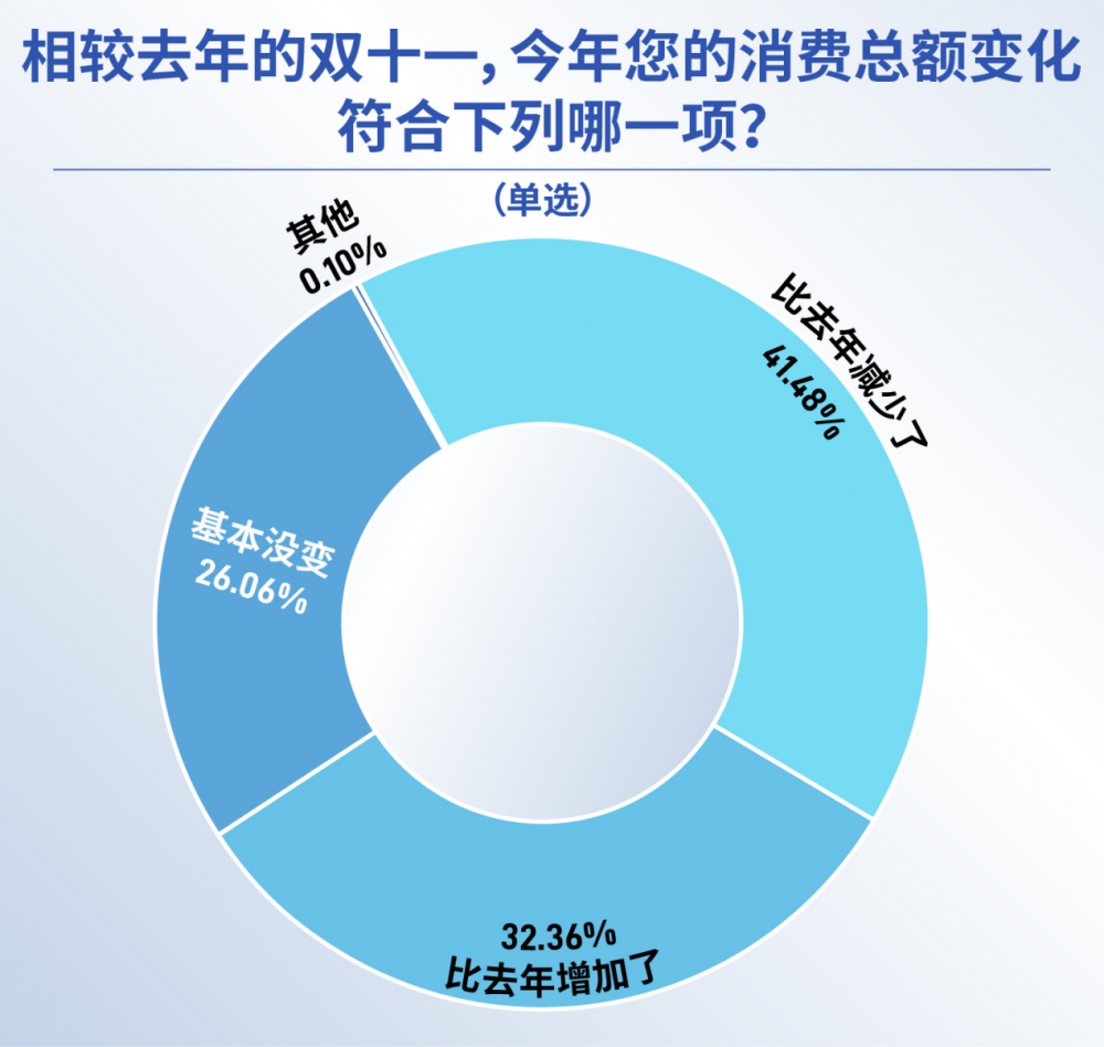 4250元游戏手机_手机捕鱼送30元游戏币_手机游戏元宝修改器
