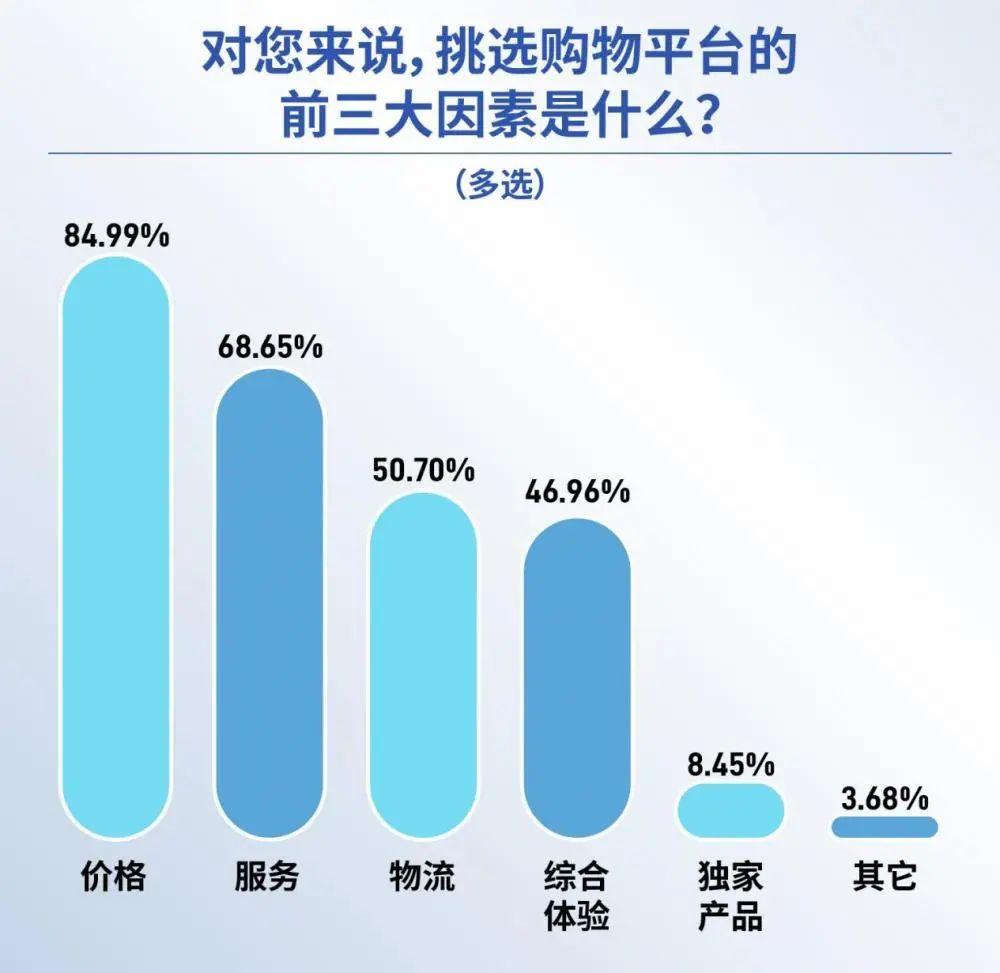 4250元游戏手机_手机游戏元宝修改器_手机捕鱼送30元游戏币