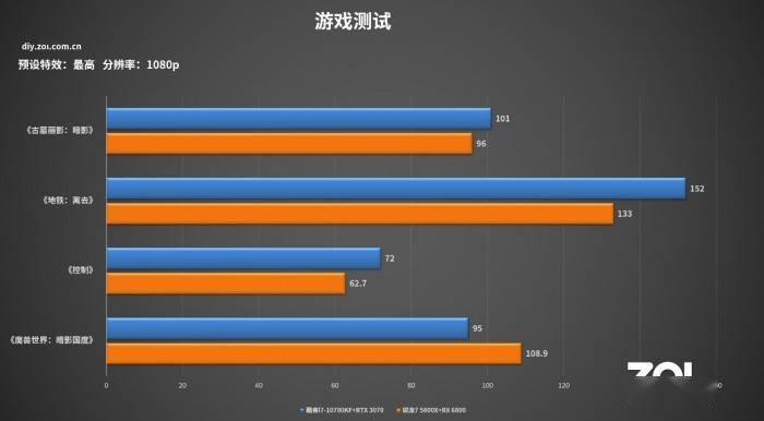 手机玩pc游戏_手机玩pc游戏平台_pc游戏手机可以玩儿吗
