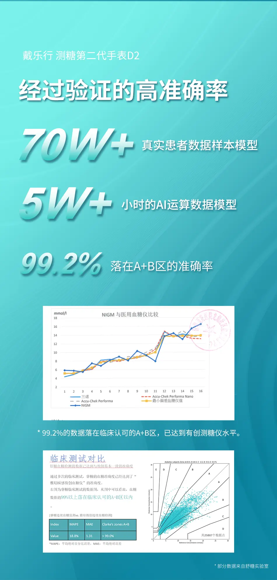 血糖仪手表排行_血糖手表排行榜前十名_血糖手表哪个品牌好