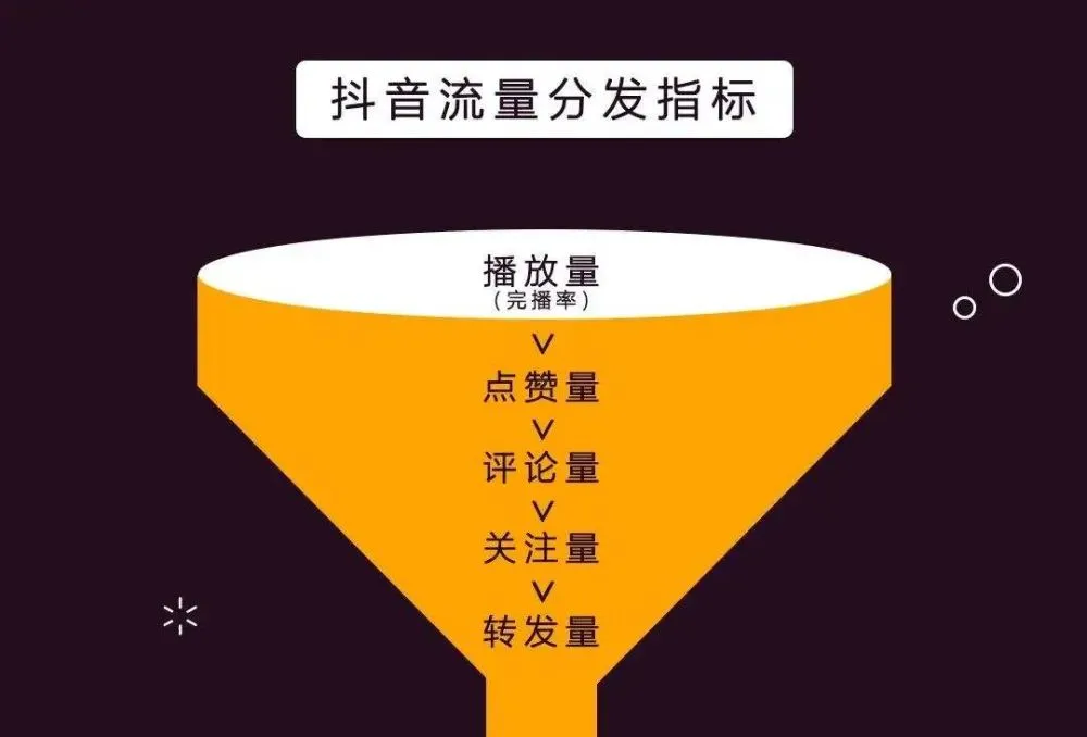 抖音刷浏览量_看抖音音量突然增大_刷抖音声音小怎么调大