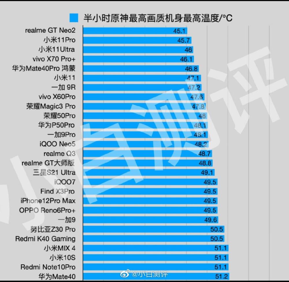 打游戏要用哪个手机好些_手机打游戏好吗_打手机游戏用什么手机好
