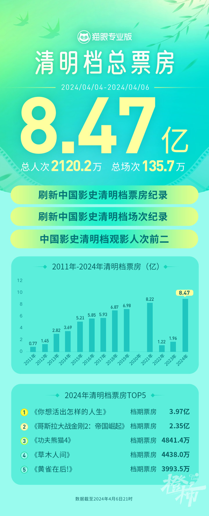 初中生游戏手机_初中生玩手机游戏_初中二年级玩手机游戏