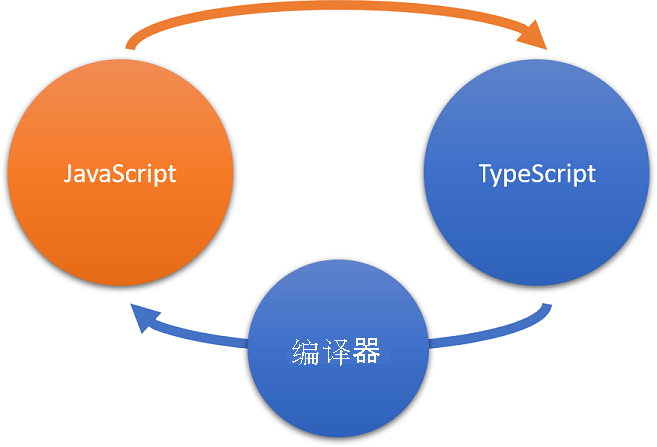 js判断类型的方法_判断数据类型js_判断类型的函数