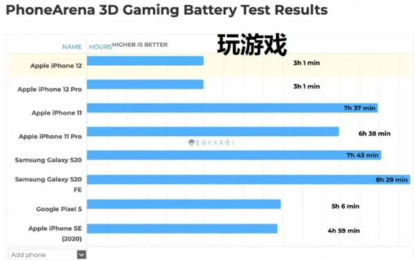 介绍手机游戏的app_介绍手机游戏的作文_iphone手机游戏介绍