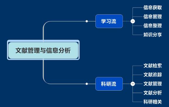 idea格式化代码快捷键设置_idea格式化代码快捷键无效_格式化代码idea