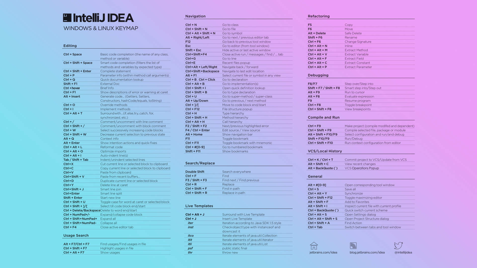 idea格式化代码快捷键无效_格式化代码idea_idea格式化代码快捷键设置