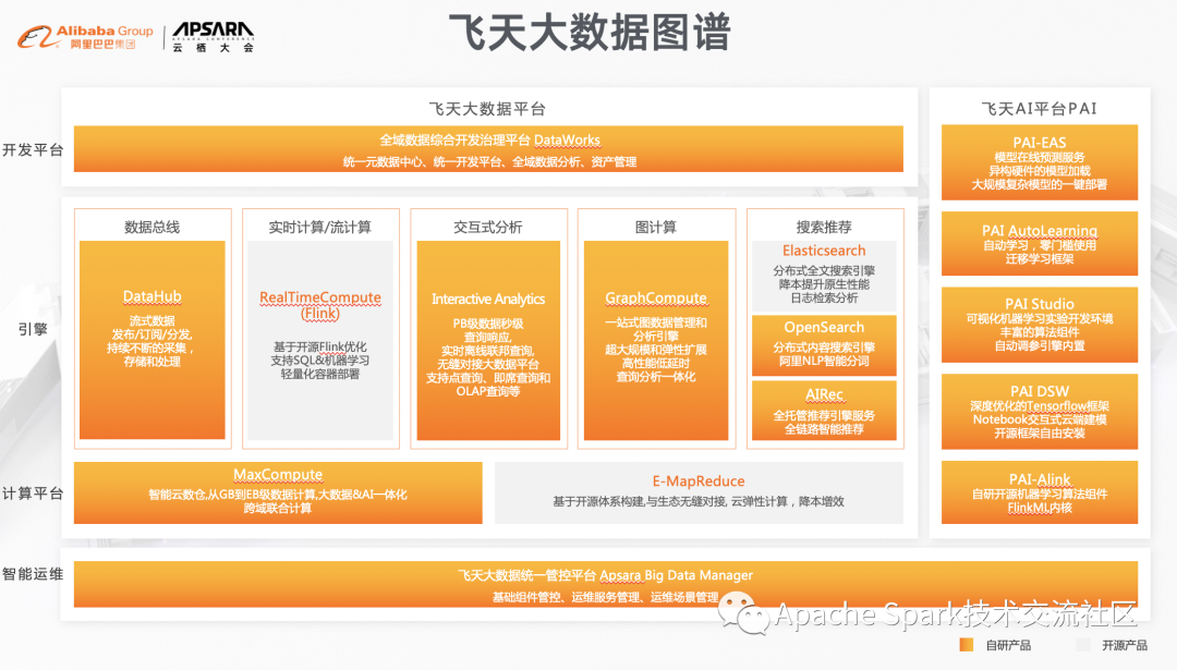 编程手机游戏塔_编程手机游戏软件_MAPREDUCE编程游戏手机