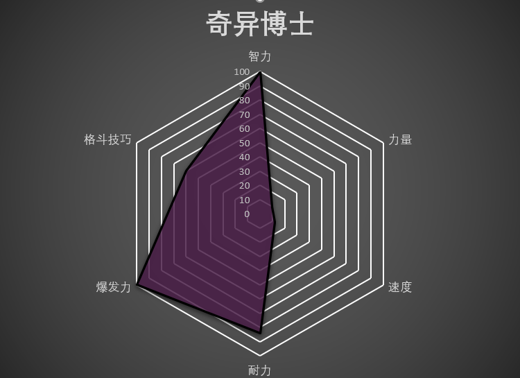 生存类手机游戏_单机养成类手机游戏_ok类手机游戏