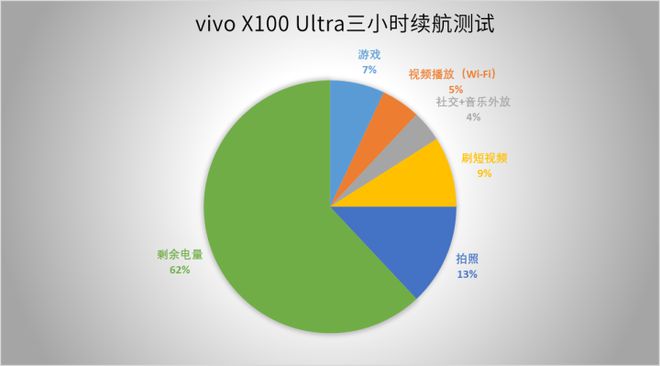 vivo手机如何找游戏_找手机游戏的软件_婴儿为什么找手机游戏