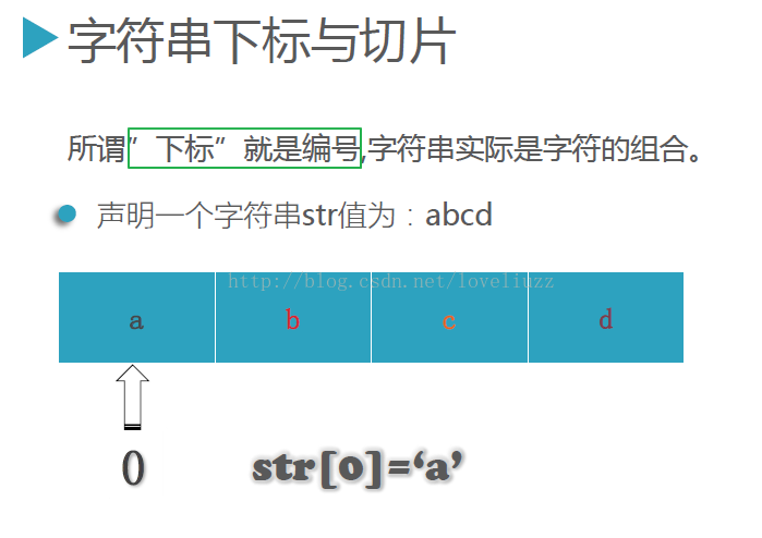 截取字符串c#_c#截取字符串某个字符之后的字符_c#怎么截取字符串中的一段
