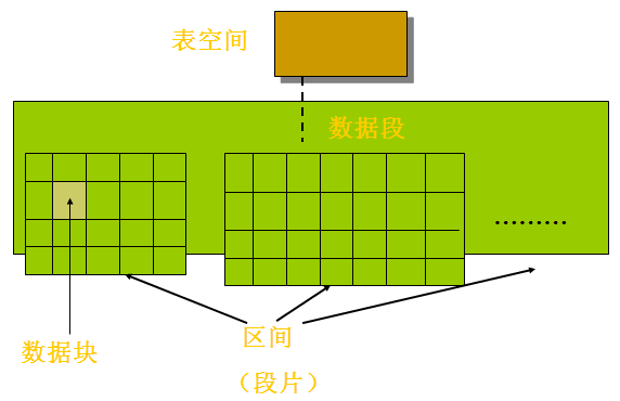 oracle去空格_js正则表达式去空格_空格去不掉怎么办