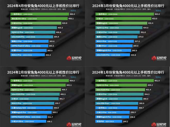 游戏论坛排名_排行论坛安卓手机游戏有哪些_安卓游戏手机论坛排行