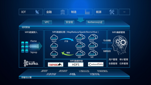 手机编程游戏软件app_编程手机游戏_MAPREDUCE编程游戏手机