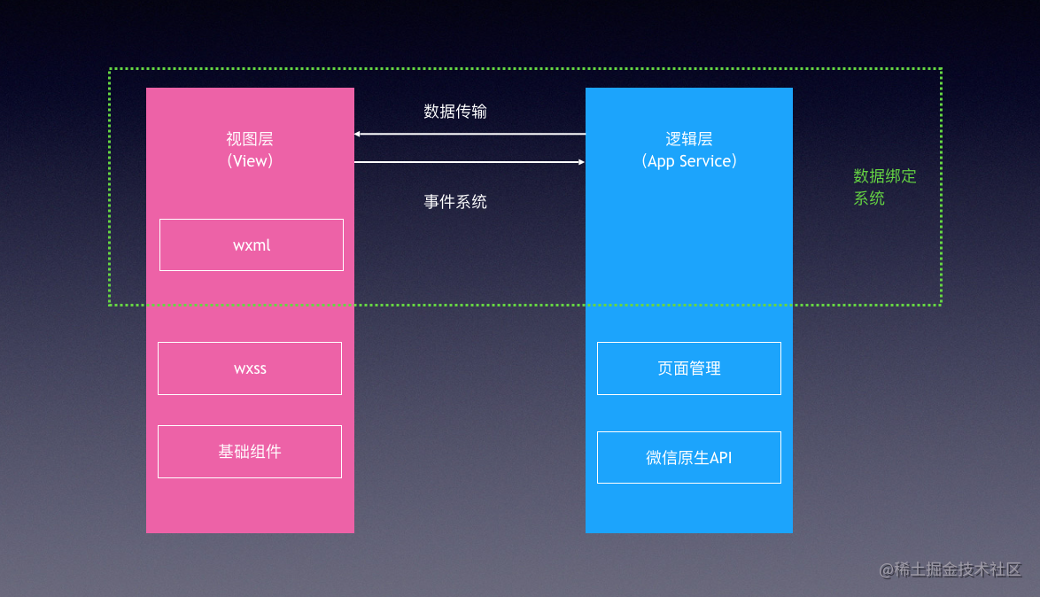 上网计时软件_计时器秒表_vue倒计时