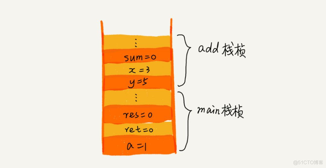 如何删除重复数据只保留一条_保留重复删除条数据的快捷键_保留重复项删除不重复部分