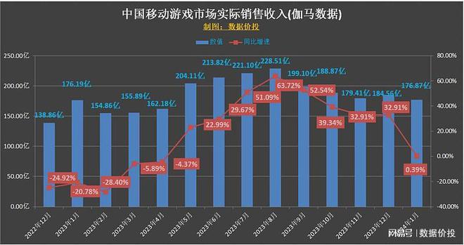 手机游戏收入榜_2020手机游戏收入_收入游戏排行榜2020