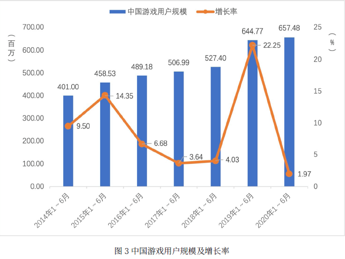 收入游戏排行榜2020_手机游戏收入榜_2020手机游戏收入