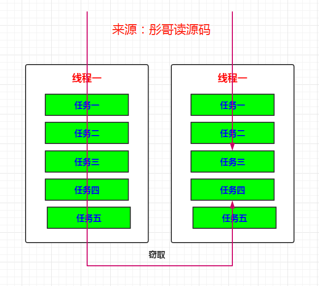 参数方程与普通方程的互化_mysqldump参数_参数方程公式