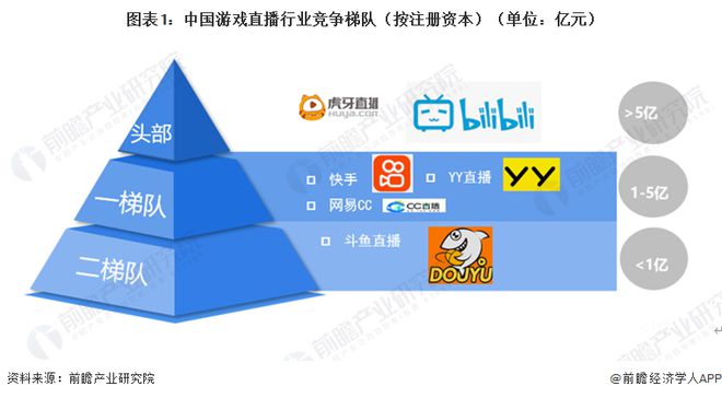 绑定斗鱼手机游戏怎么绑定_斗鱼绑定游戏账号有什么用_斗鱼游戏 手机绑定
