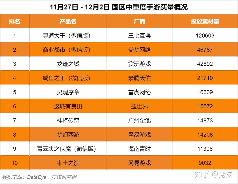 学员带领简报玩手机游戏怎么写_学员带领简报玩手机游戏的通知_带领学员玩的手机游戏简报