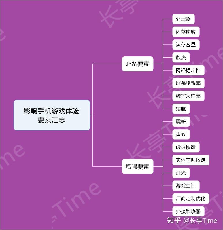 惩罚老板游戏手机-老板沉迷游戏致公司损失，员工呼吁重视工作