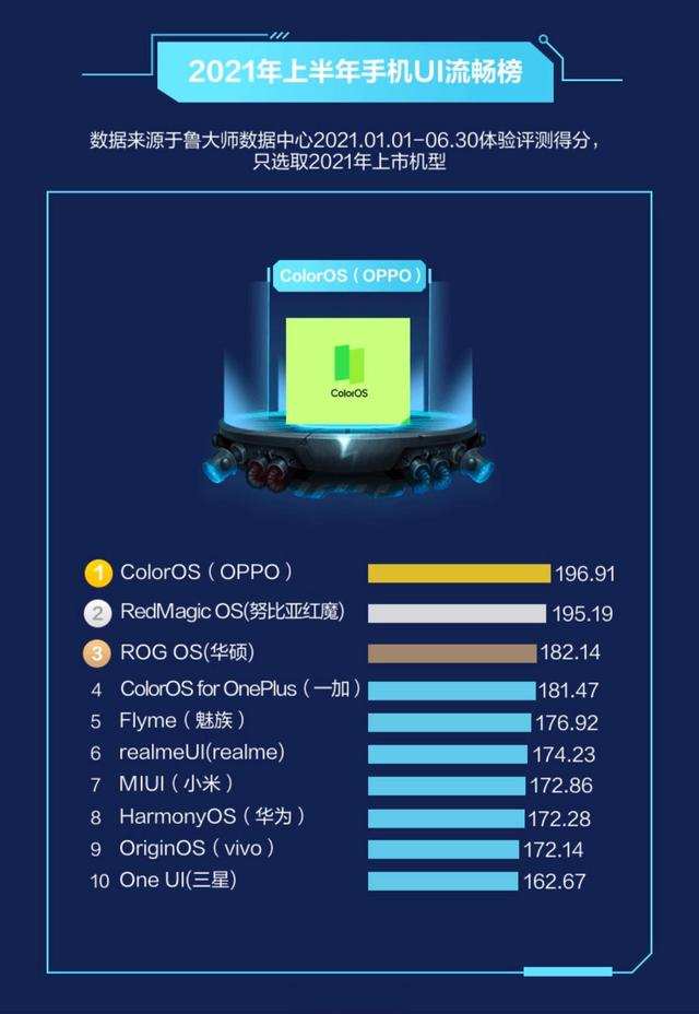 玩手机游戏买哪款手机_流畅玩游戏的手机_不玩游戏买什么手机流畅