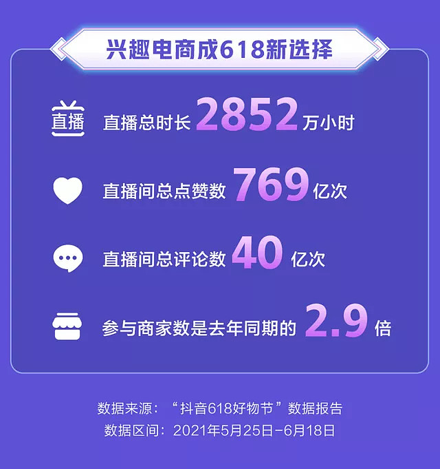 抖音安心购是哪个平台_抖音安心购的东西是正品吗_抖音安心购是什么意思