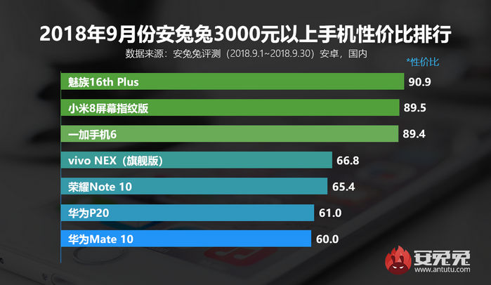 插卡游戏手机排行榜前十名_插卡所有游戏名字游戏_插卡游戏名称