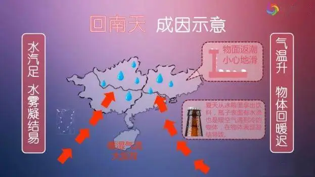广东回南天一般持续多长时间_广东回南天_广东回南天图片