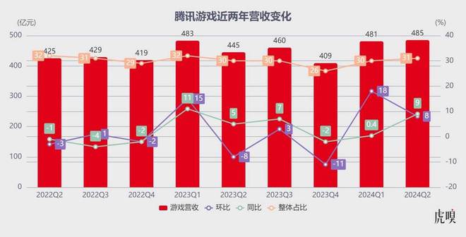 各个手机腾讯游戏评分对比_腾讯手游评分排行_腾讯游戏评分最高的
