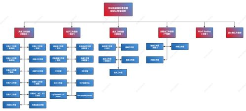 铁路运营大师 